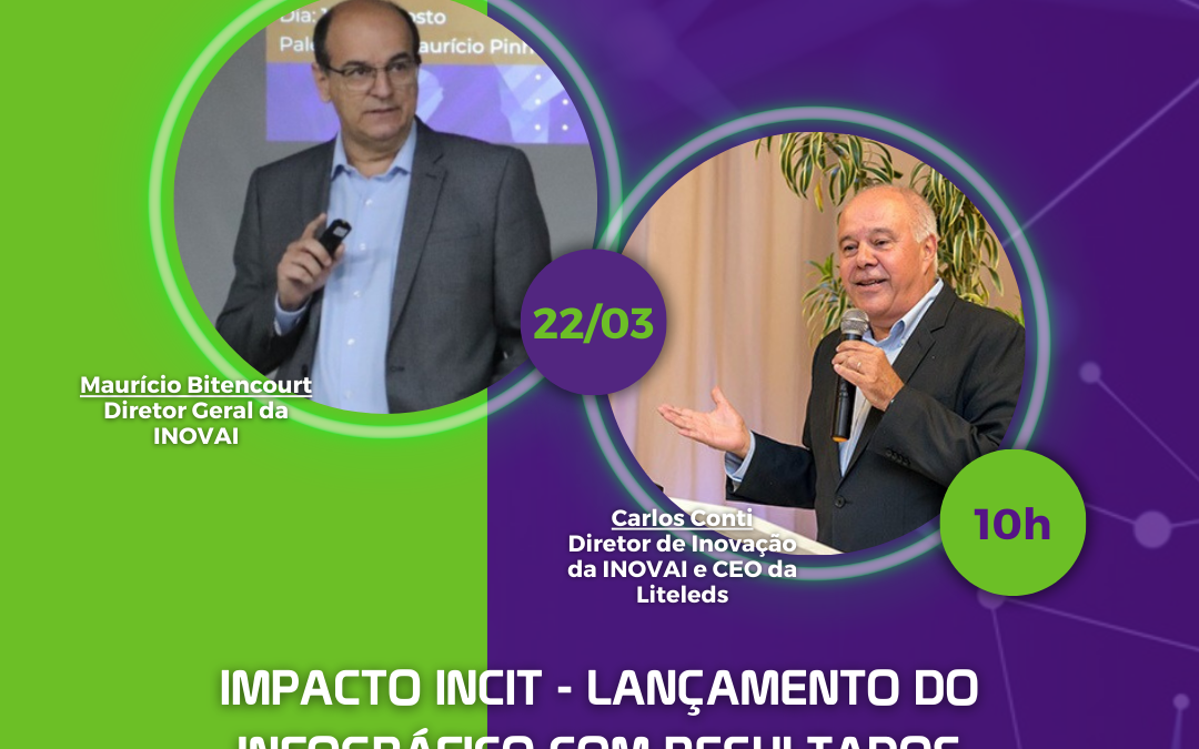 HardTalks “Impacto INCIT – Lançamento do Infográfico com resultados referente ao ano de 2022”